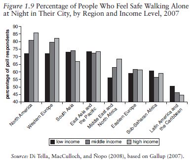 14-2- Calidad vida Lationamerica-seguridad