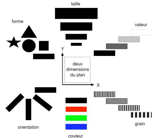 Las bases de la semiología gráfica, por Jacques Bertin